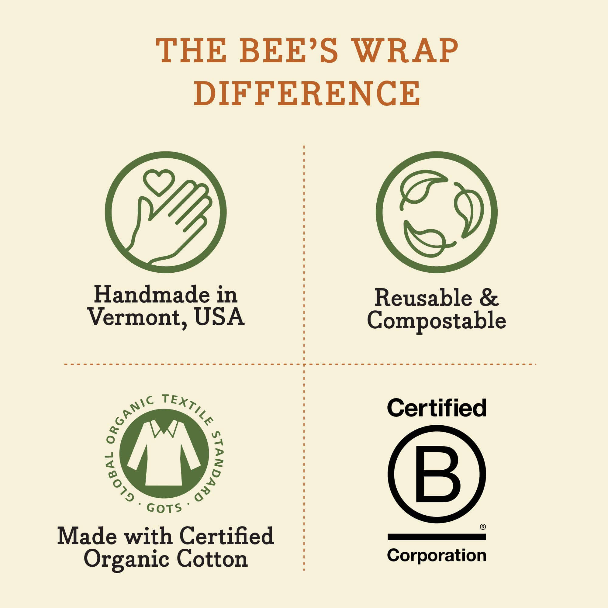 Bee's Wrap® Bread Wrap - Meadow Magic, Plant Based Wax