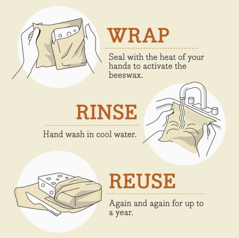 Bee's Wrap® Bread Wrap - Oceans (17"x 23") | Bee's Wrap