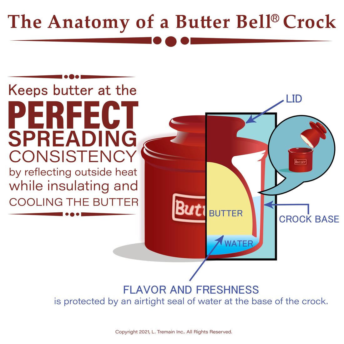 The Original Butter Bell® Crock - Hand Painted Raised Floral