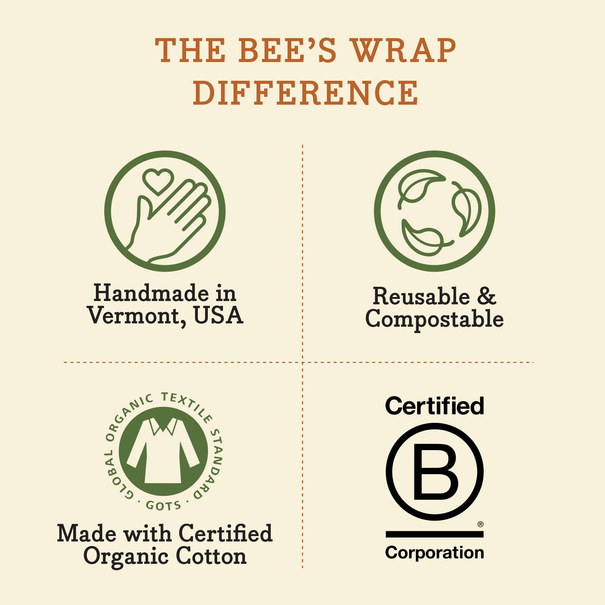 Bee&#39;s Wrap®: Assorted 3 Pack - Herb Garden, Plant Based Wax